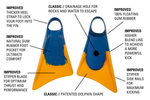 Churchill Makapuu Bodyboard Swim Fins Blue / Yellow